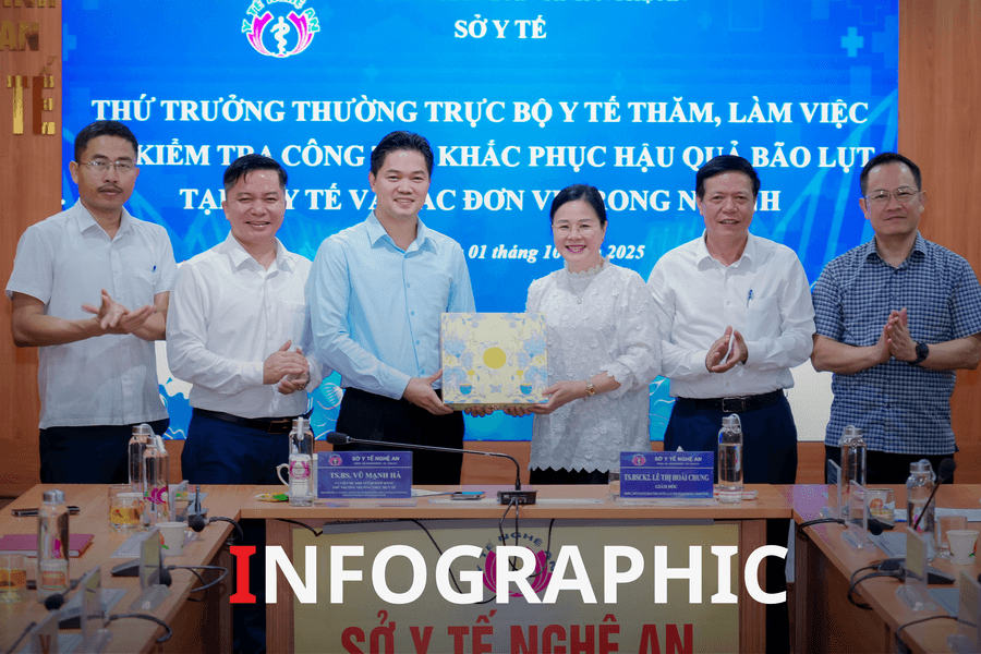 [infographic] 10 dấu ấn nổi bật của ngành Y tế Nghệ An năm 2025