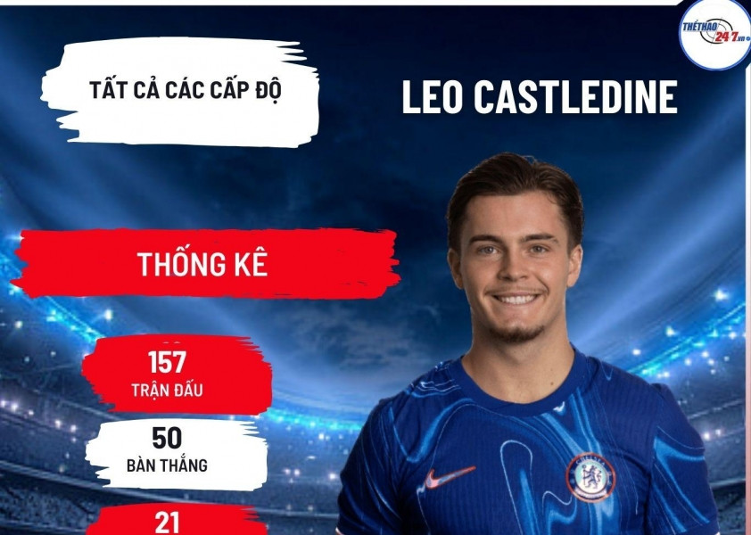 Chelsea chính thức bán Leo Castledine cho Middlesbrough kèm điều khoản đặc biệt