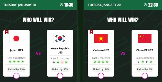 U23 Việt Nam nhận 94% tỷ lệ bình chọn chiến thắng trước U23 Trung Quốc