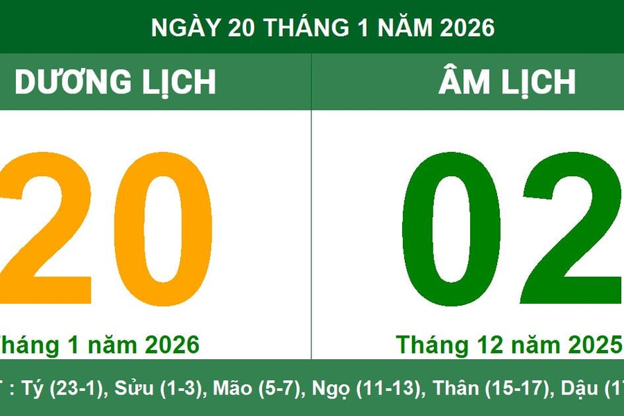 Lịch Âm Dương ngày 20/01/2026: Những lưu ý về giờ hoàng đạo và hướng xuất hành