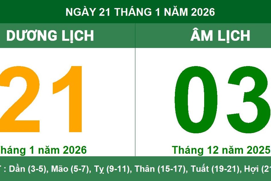 Lịch Âm Dương ngày 21/01/2026: Xem giờ hoàng đạo và hướng xuất hành thuận lợi