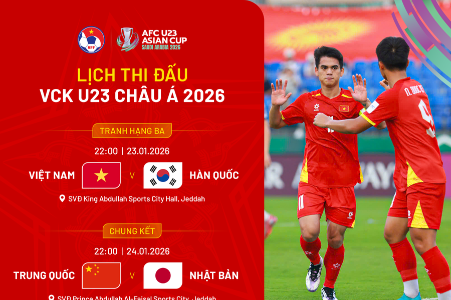 Tỷ số bóng đá U23 Việt Nam 2-2 U23 Hàn Quốc (7-6 Pen): Chiến thắng nhọc nhằn