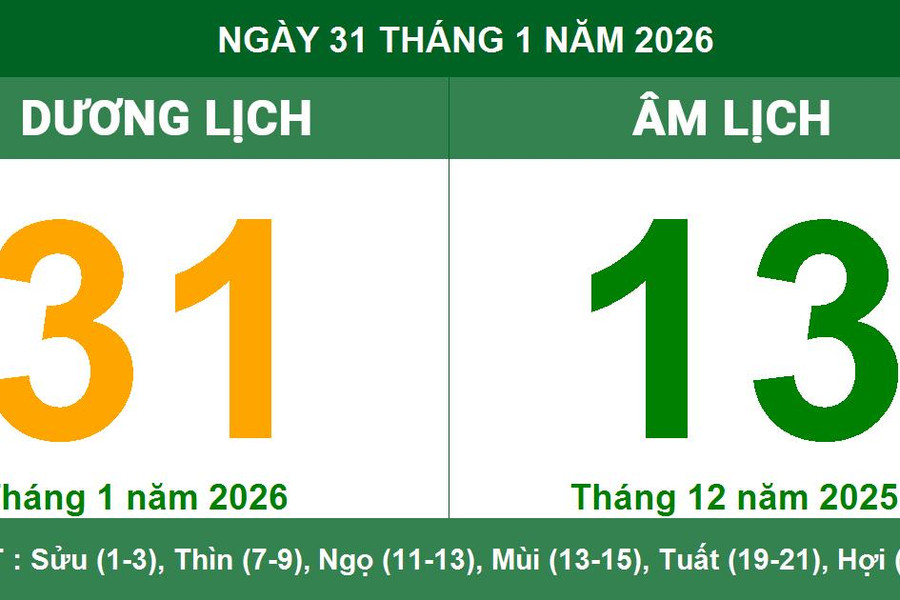Lịch âm dương ngày 31/1/2026: Ngày Tiểu Cát thuận lợi cho mọi sự