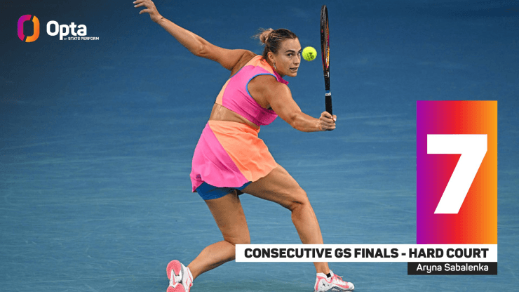 Sabalenka đối đầu Rybakina: Trận chung kết lịch sử tại Australian Open 2026