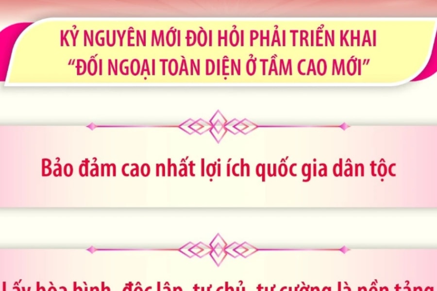Một số nội dung quan trọng trong bài viết về đối ngoại của Tổng Bí thư Tô Lâm