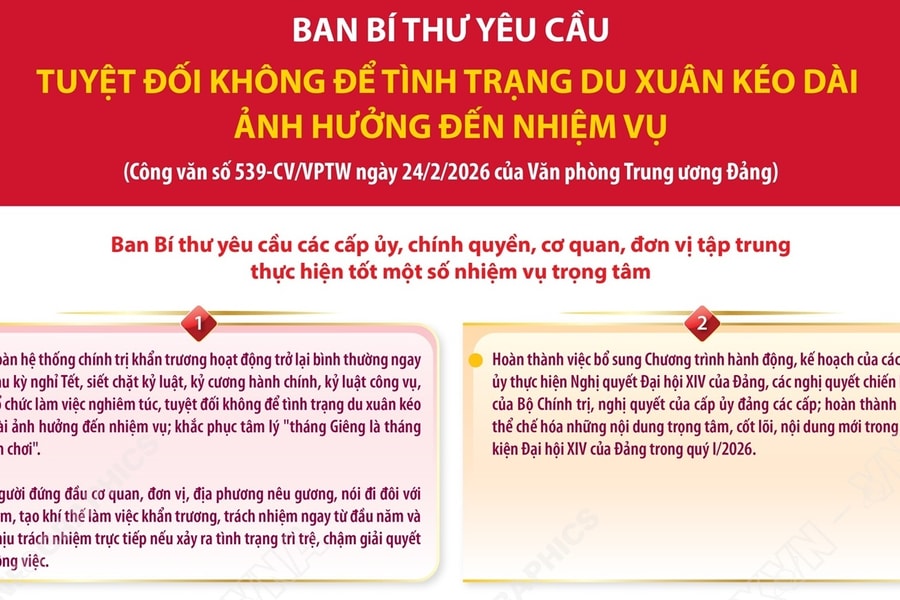 Tuyệt đối không để tình trạng du Xuân kéo dài ảnh hưởng đến nhiệm vụ