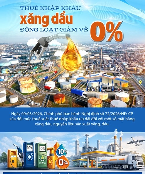 Chính phủ giảm thuế nhập khẩu xăng dầu về 0% theo Nghị định 72 từ ngày 9/3/2026