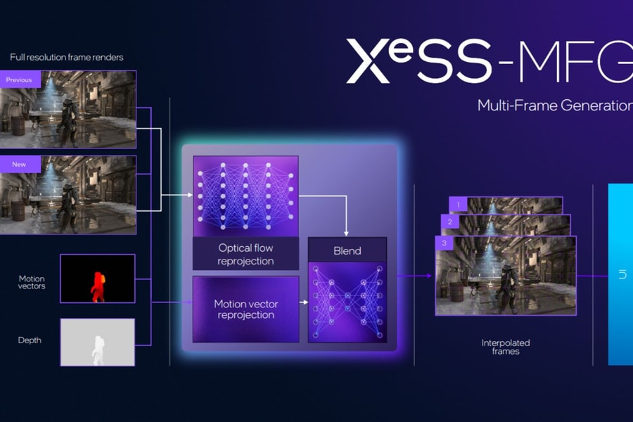 Intel chính thức phát hành SDK XeSS 3.0: Đột phá hiệu suất với khả năng tăng khung hình gấp 4 lần