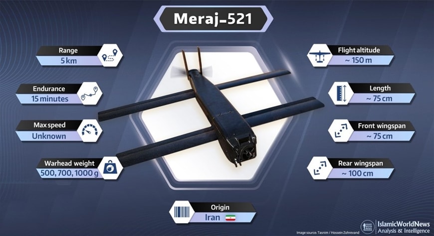 Hệ sinh thái UAV cảm tử tầm ngắn của Iran: Hiệu quả từ chiến thuật phi đối xứng