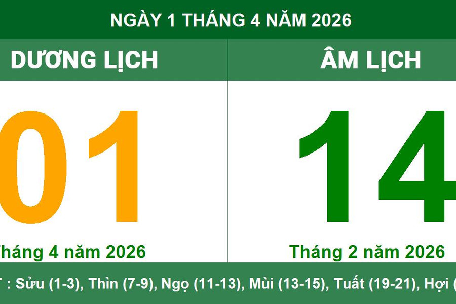 Lịch Âm Dương ngày 1/4/2026: Ngày Tiểu Cát mang lại thuận lợi gì?