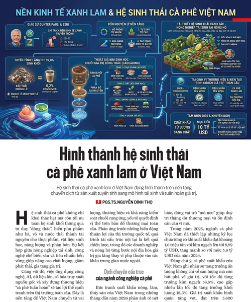 Ngành cà phê Việt Nam chuyển đổi sang hệ sinh thái xanh lam, xuất khẩu đạt 8,92 tỷ USD