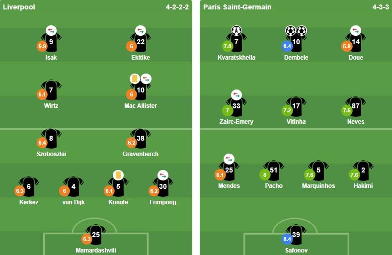 Liverpool chia tay Champions League: Gravenberch bền bỉ và nỗi đau của Ekitike