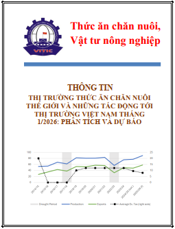 Giá nguyên liệu thức ăn chăn nuôi thế giới tháng 1/2026 tăng nhẹ