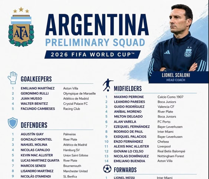 Danh sách cầu thủ dự World Cup 2026 của đội tuyển Argentina