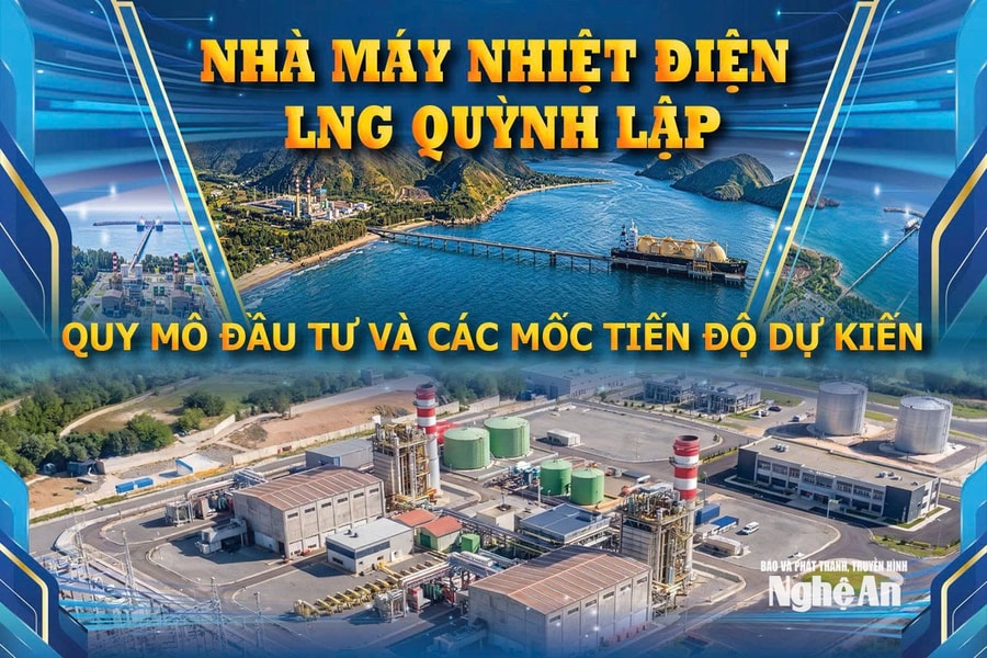 Infographic: Quy mô đầu tư và các mốc tiến độ dự kiến của Nhà máy Nhiệt điện LNG Quỳnh Lập