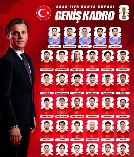 Danh sách cầu thủ dự World Cup 2026 của đội tuyển Thổ Nhĩ Kỳ