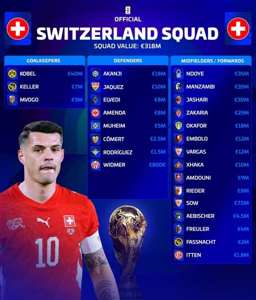Danh sách cầu thủ dự World Cup 2026 của đội tuyển Thụy Sĩ