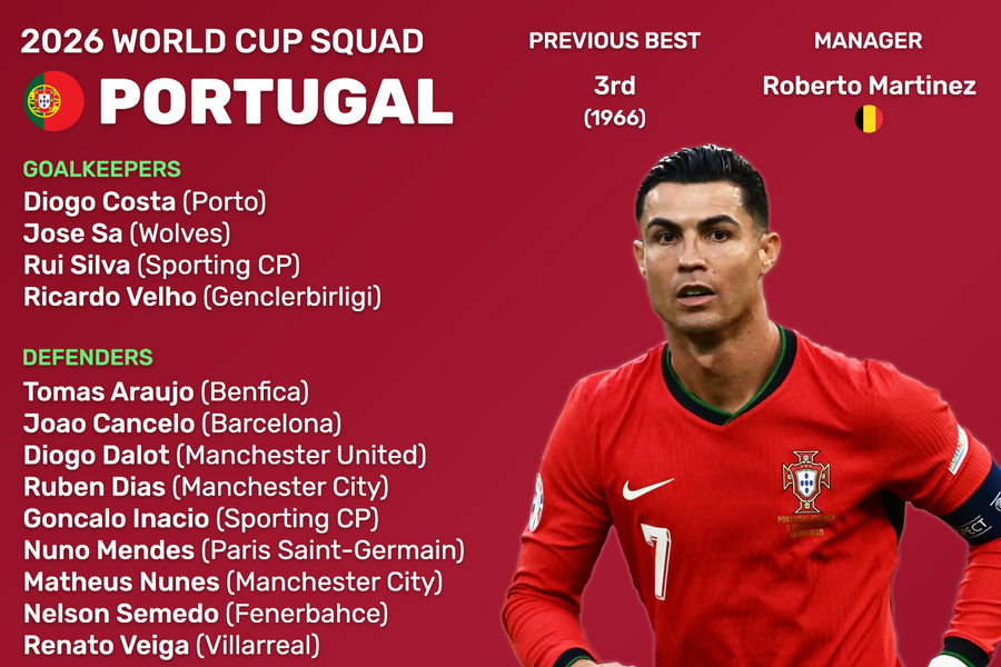 Danh sách cầu thủ dự World Cup 2026 của đội tuyển Bồ Đào Nha: Cơ hội cuối cùng của Ronaldo