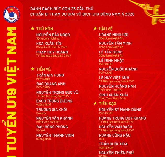 U19 Việt Nam sang Indonesia dự giải Đông Nam Á: Thử thách từ quân số đến lịch trình