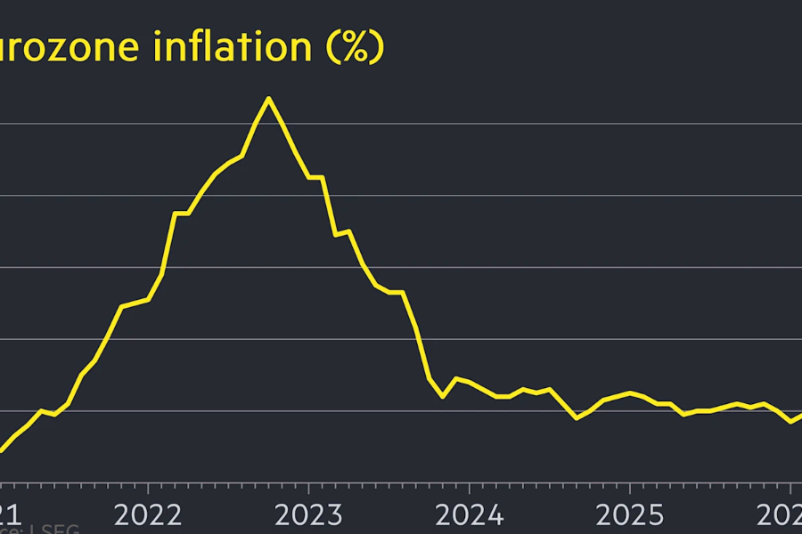 Lạm phát eurozone tăng lên 3,2%, ECB có thể nâng lãi suất lần đầu sau 3 năm