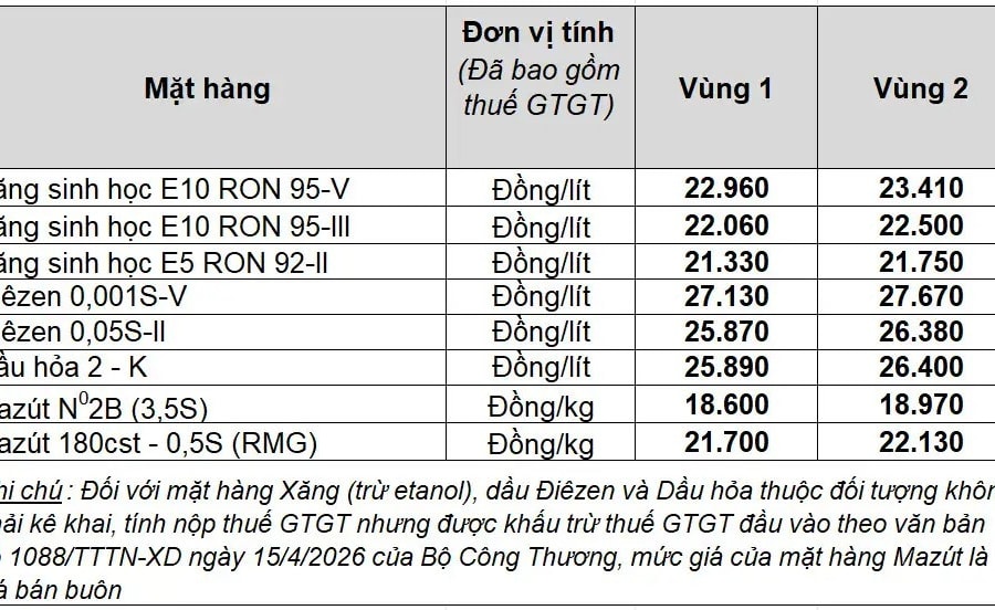 Giá xăng dầu hôm nay 18/6/2026: Thị trường trong nước đi ngang, dầu thế giới áp sát 80 USD