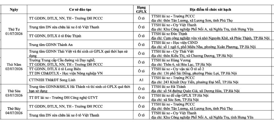 Chi tiết lịch tổ chức sát hạch cấp giấy phép lái xe tại TP.Hà Nội tháng 7/2026