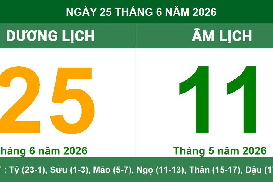 Lịch âm dương ngày 25/6/2026: Giờ hoàng đạo và những lưu ý quan trọng