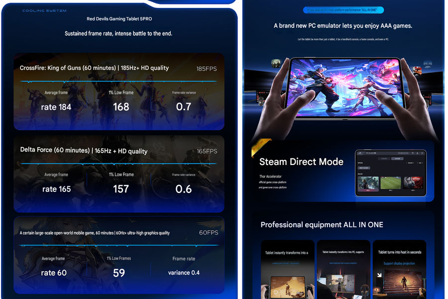 RedMagic Gaming Tablet 5 Pro: Sức mạnh Snapdragon 8 Elite Gen 5 và hệ thống tản nhiệt nước