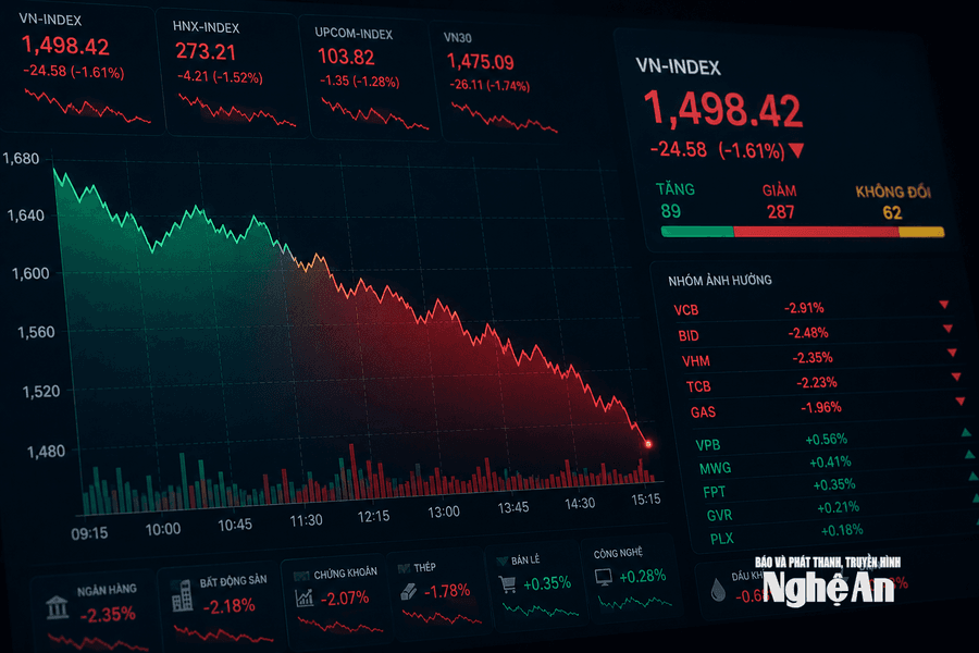 VN-Index giằng co, dòng tiền vẫn tìm cơ hội ở nhóm cổ phiếu vốn hóa nhỏ