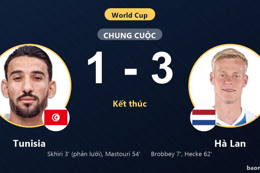 Hà Lan duy trì mạch bất bại, Tunisia ngậm ngùi rời World Cup sau trận thua cách biệt