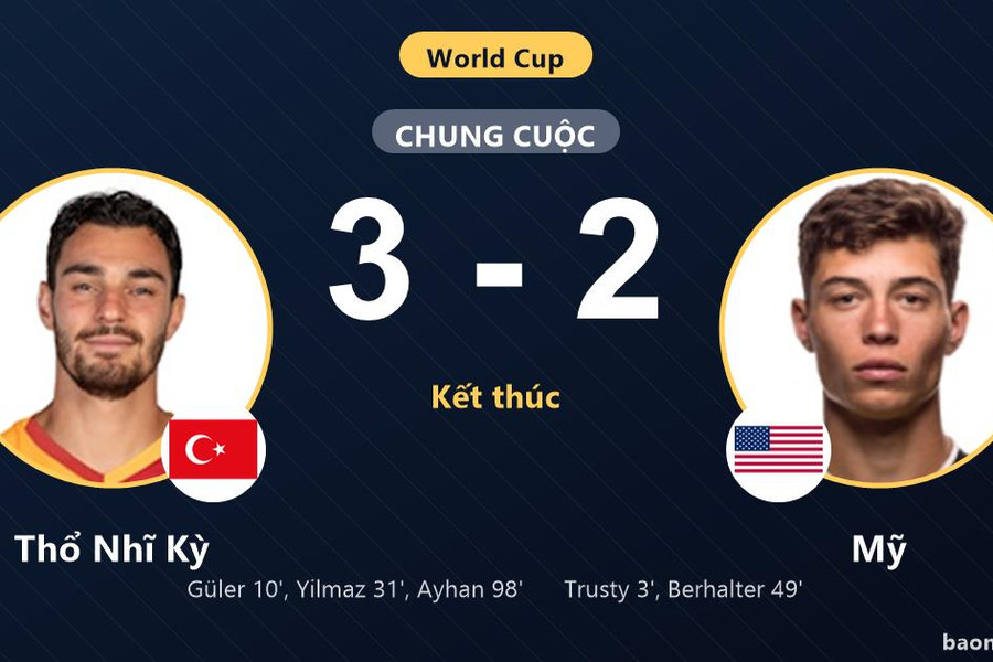 Thắng Mỹ 3-2 kịch tính phút 98, Thổ Nhĩ Kỳ vẫn bị loại