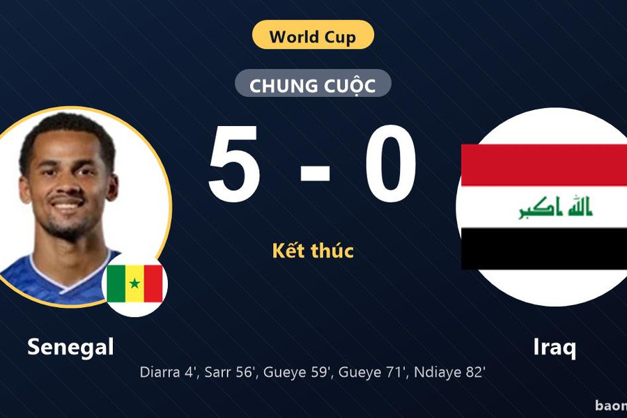 Hủy diệt Iraq 5-0, Senegal kết thúc chuỗi thua vòng bảng