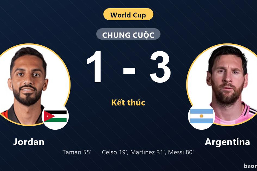 Jordan 1-3 Argentina: Argentina giành chiến thắng