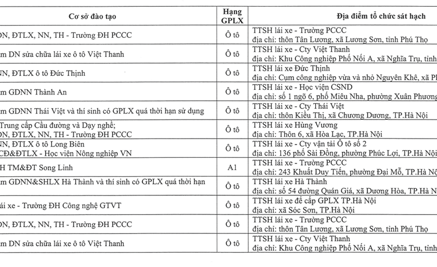 Hà Nội điều chỉnh lịch sát hạch cấp giấy phép lái xe tháng 7 năm 2026