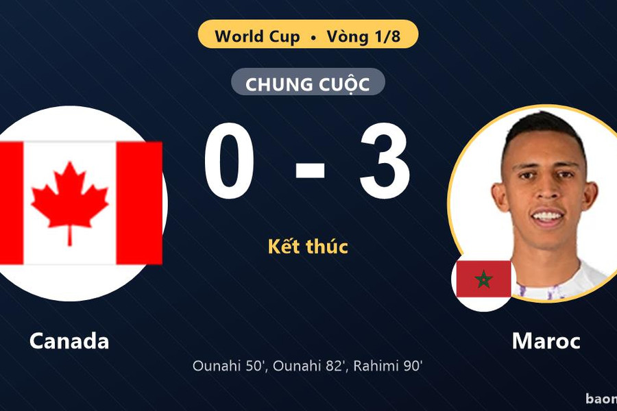 Canada 0-3 Maroc: Maroc giành chiến thắng