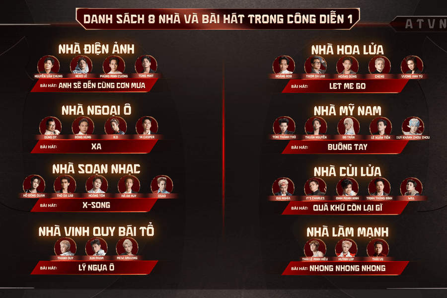 Anh trai vượt ngàn chông gai 2026: Cục diện 8 Nhà trước thềm Công diễn 1