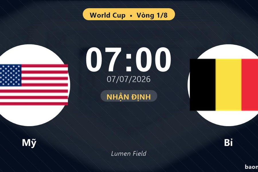 Nhận định Mỹ vs Bỉ: đội hình dự kiến