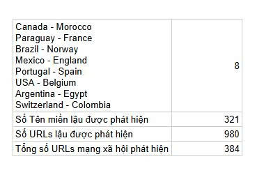 Bảo vệ bản quyền World Cup 2026: Thách thức ngăn chặn vi phạm trong 90 phút bóng lăn