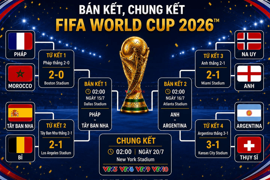 Lịch thi đấu Bán kết và Chung kết World Cup 2026: Đại chiến giữa các cường quốc bóng đá