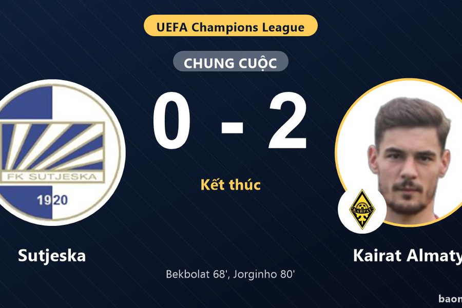 Sutjeska thất thế trước Kairat Almaty ở vòng loại Champions League