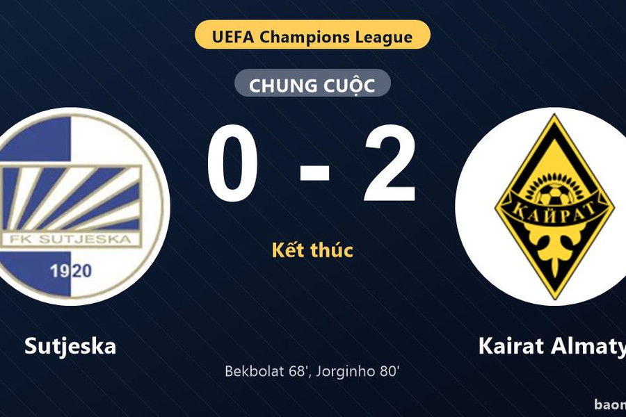 Thống kê trận đấu Sutjeska 0-2 Kairat Almaty: Jorginho tỏa sáng, Kairat Almaty giành trọn 3 điểm