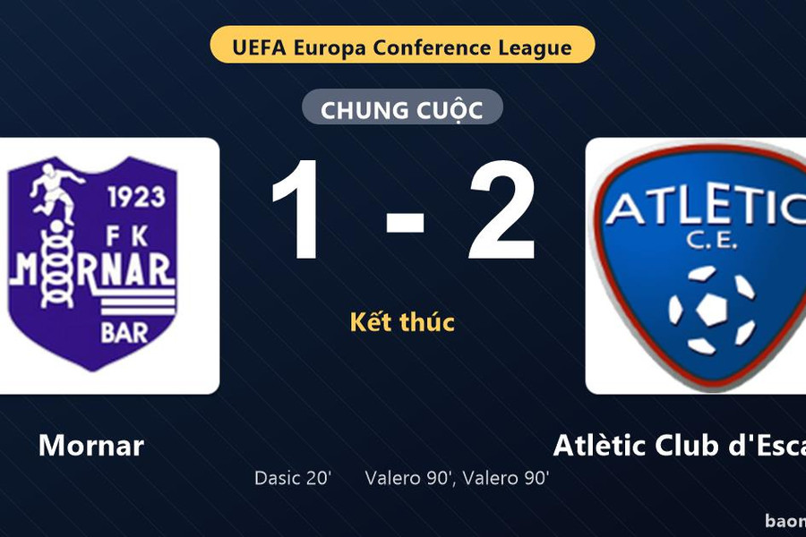 Thống kê trận đấu Mornar 1-2 Atlètic Club d'Escaldes: Atlètic Club d'Escaldes ngược dòng ngoạn mục