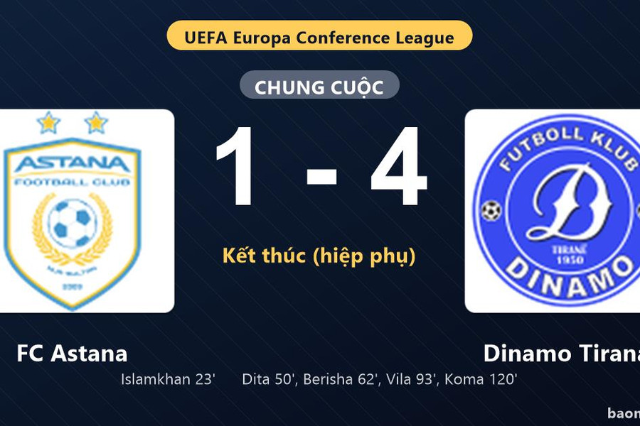 Thống kê trận đấu FC Astana 1-4 Dinamo Tirana: Dinamo Tirana ngược dòng ngoạn mục