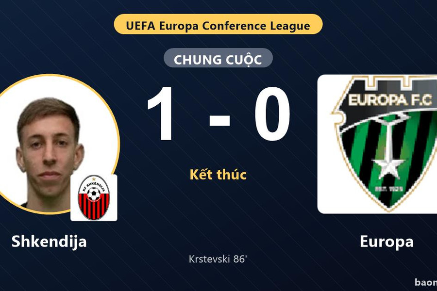 Shkendija hạ Europa ở vòng loại thứ nhất bằng bàn thắng muộn