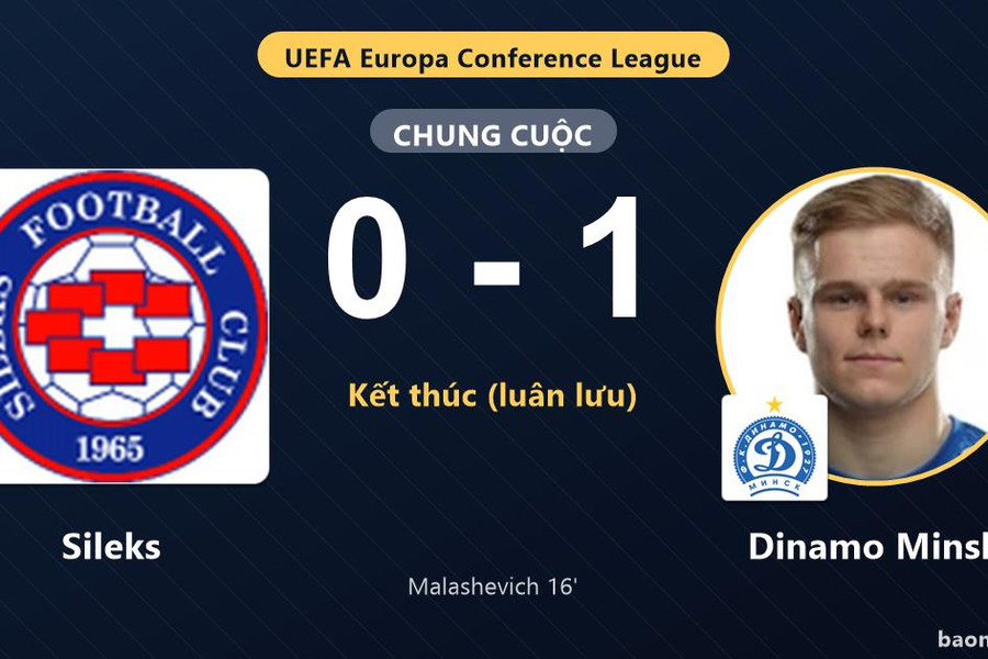 Dinamo Minsk hạ Sileks sau loạt luân lưu cân não