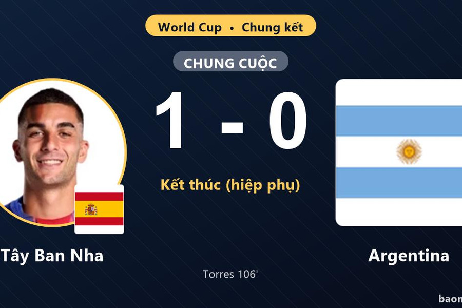 Tây Ban Nha vô địch World Cup 2026