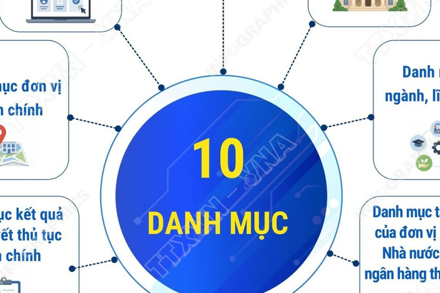 Các danh mục dữ liệu dùng chung của Cổng Dịch vụ công quốc gia