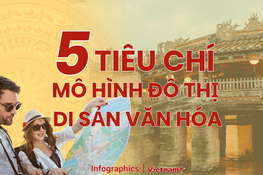 Mô hình đô thị di sản văn hóa cần 5 tiêu chí gì?