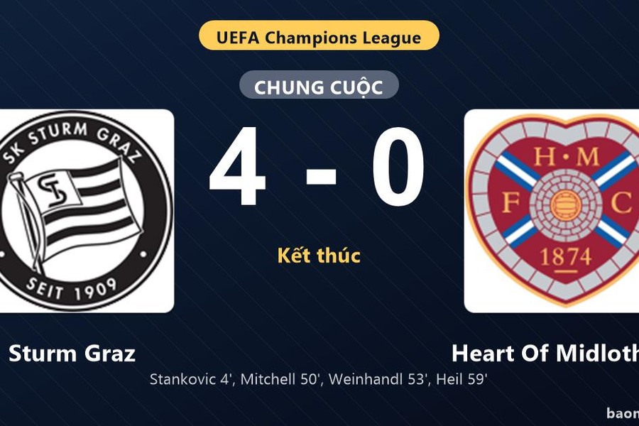 Thống kê trận đấu Sturm Graz 4-0 Heart Of Midlothian: Sturm Graz thắng đậm thuyết phục