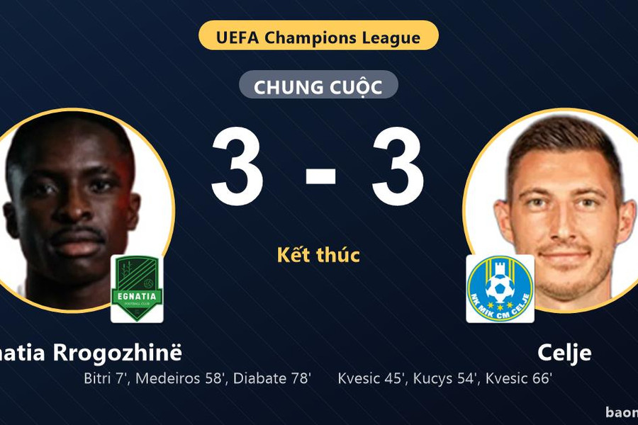 Egnatia Rrogozhinë và Celje níu chân nhau ở Champions League